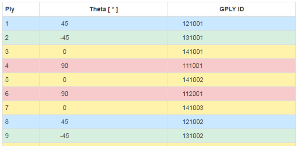 Icon of the Stacking Sequence web app for stacking sequence optimization