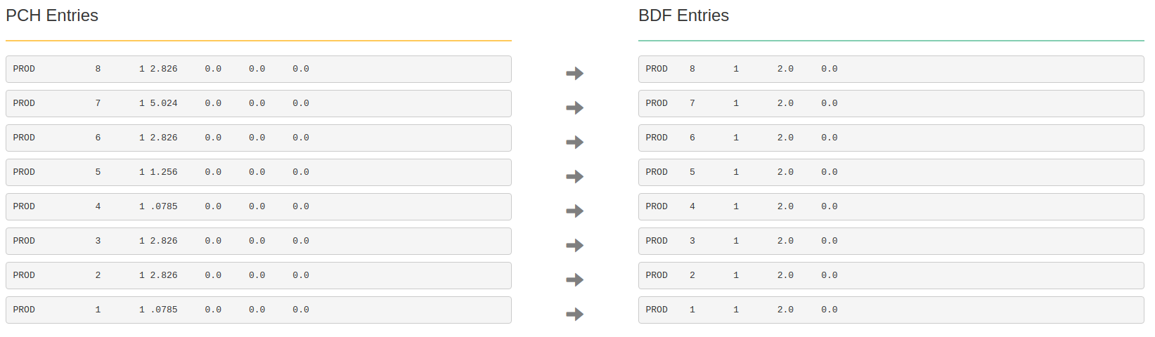 Icon of the PCH to BDF web app