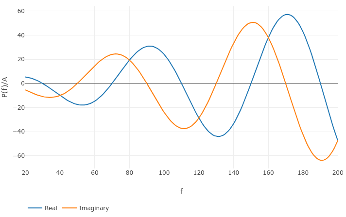 XY Plot of RLOAD1