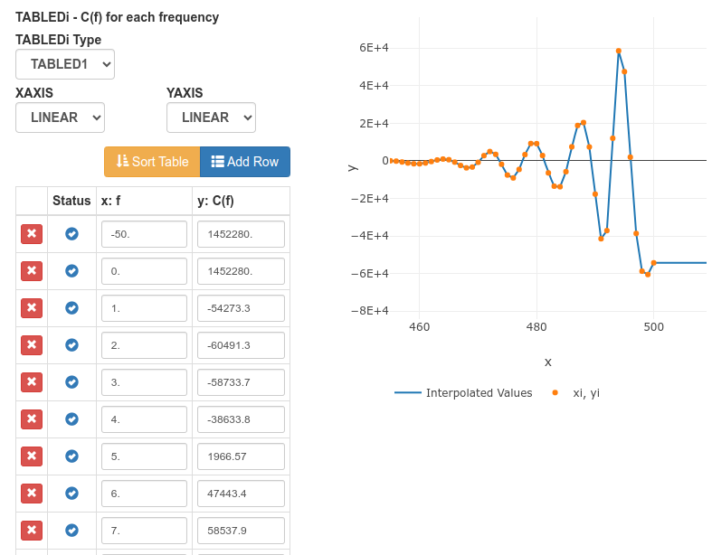 XY Plot of TABLED1