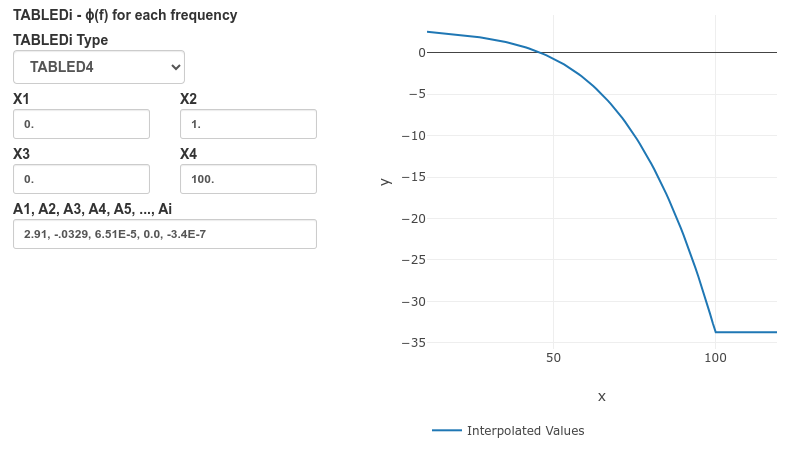 XY Plot of TABLED4