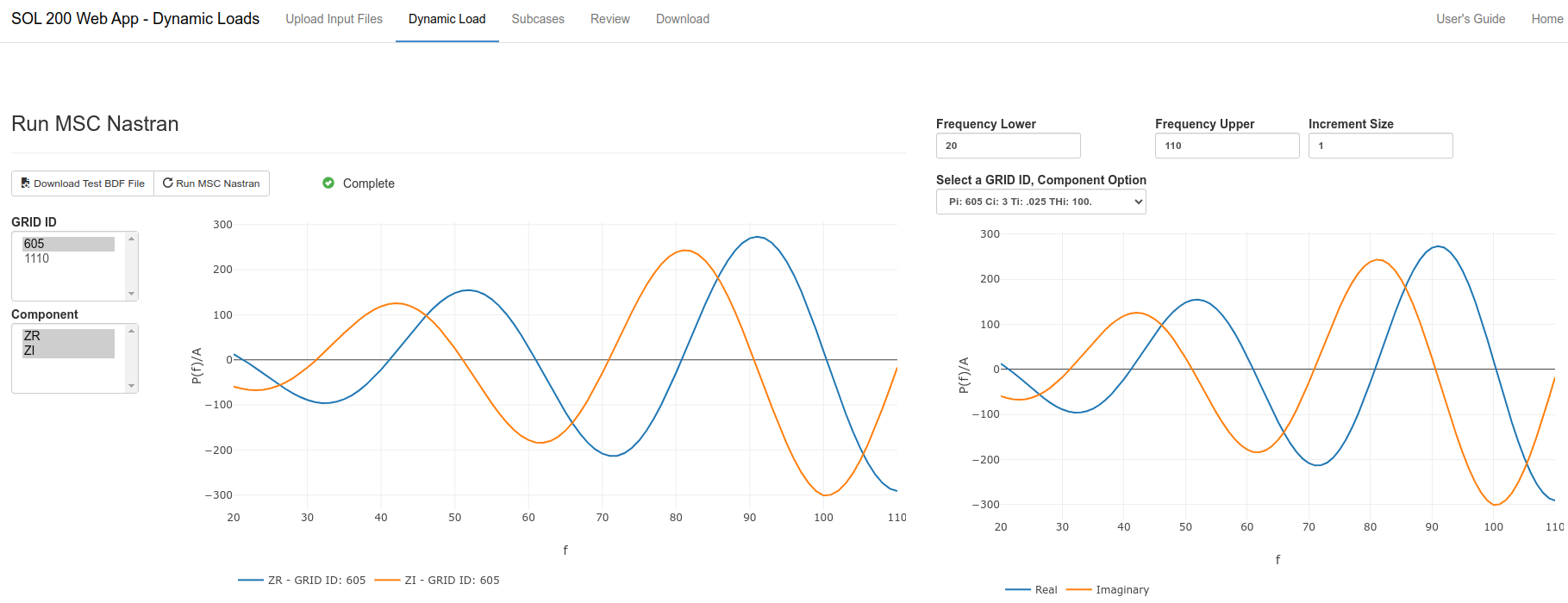 XY Plot of Temporal Distribution of Dynamic Load