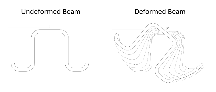 Twisting of beams