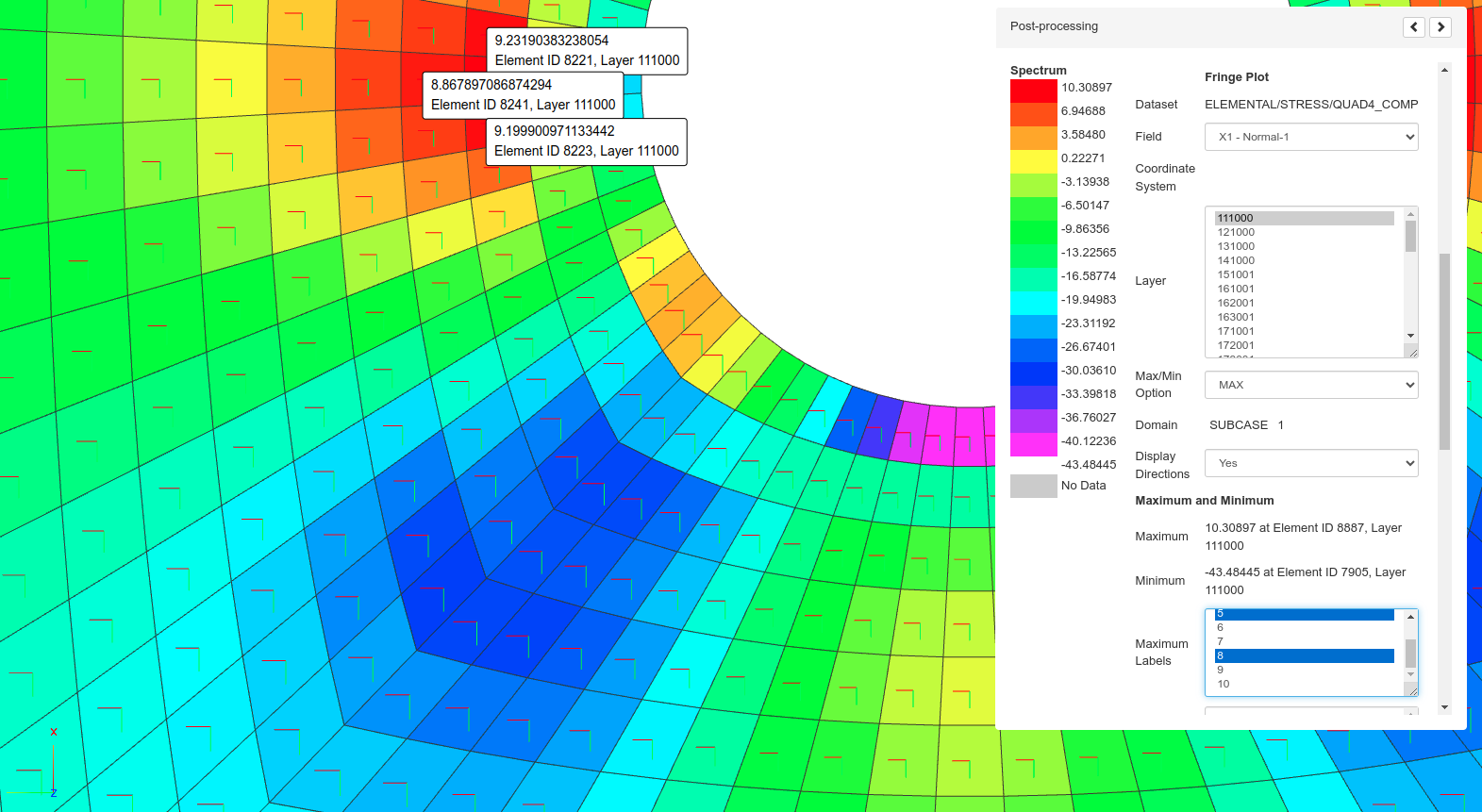 Failure indices of a composite laminate
